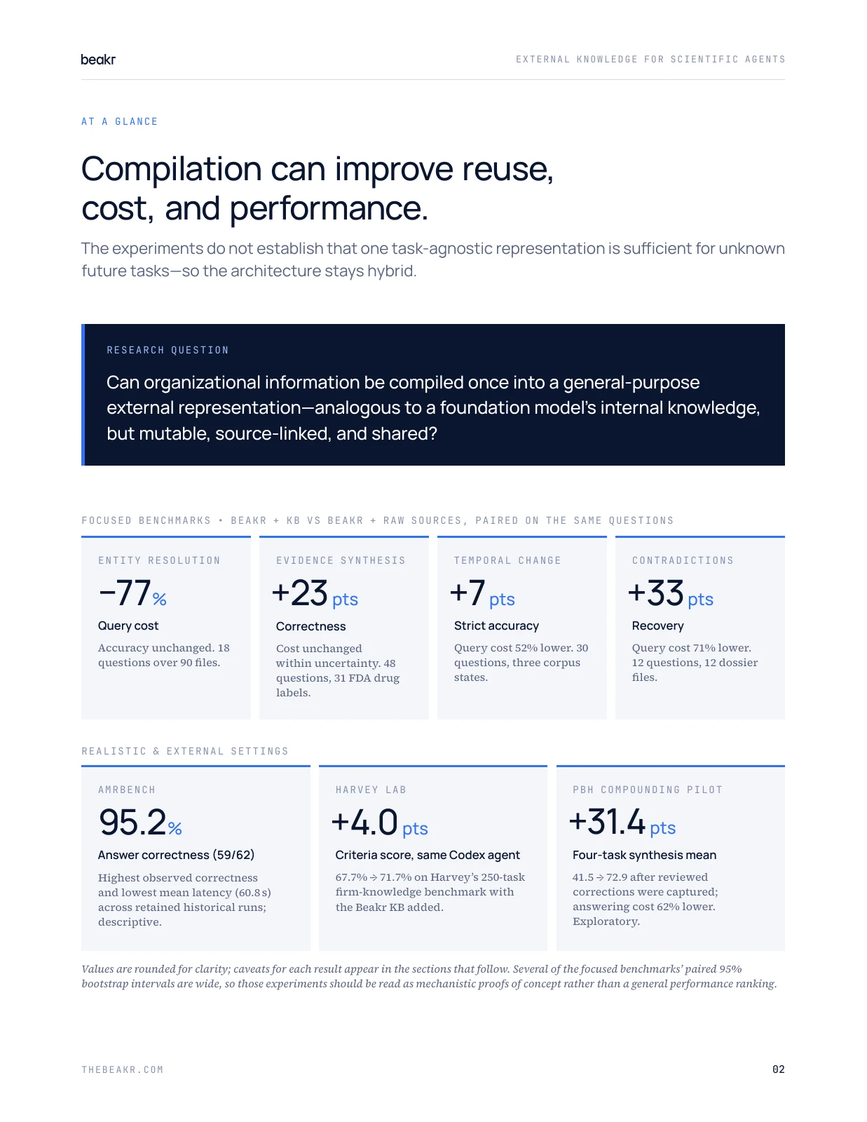 White paper, page 2